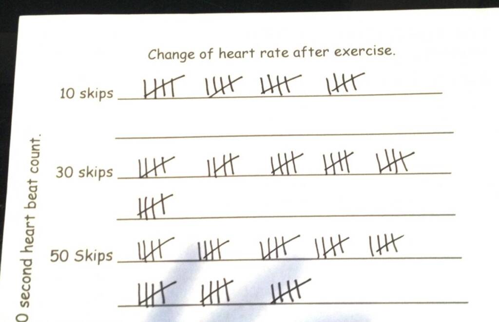 Large print tally chart showing change of heart rate after exercise