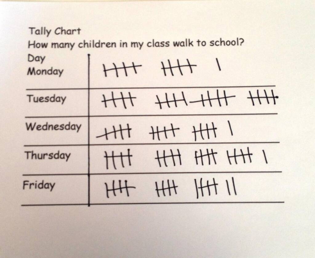Large print tally chart