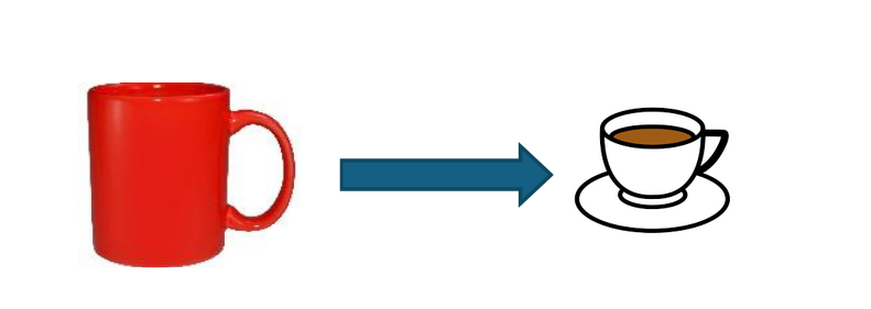 A red coffee cup and then an arrow pointing to a coffee cup with a saucer. 