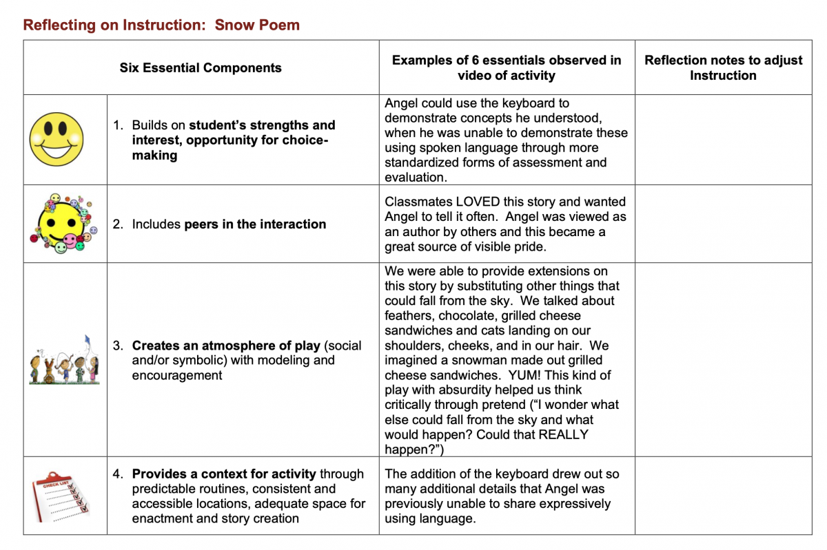Reflection on Instruction: Snow Poem