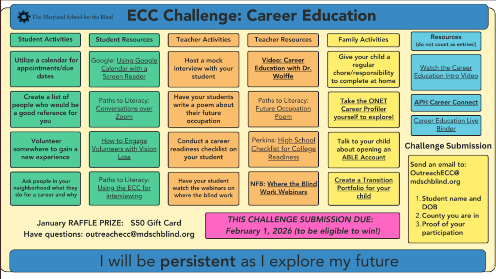 Organized table of all the activities listed in the article. 